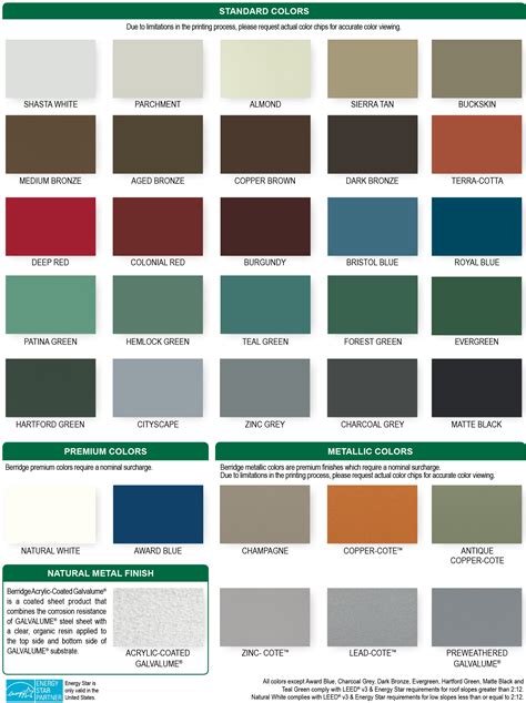 metal roofing sheets colors|champion metal roofing color chart.